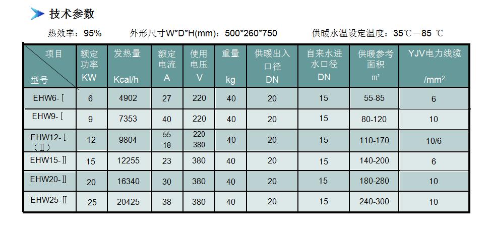 家用新參數.jpg 家用新參數.jpg